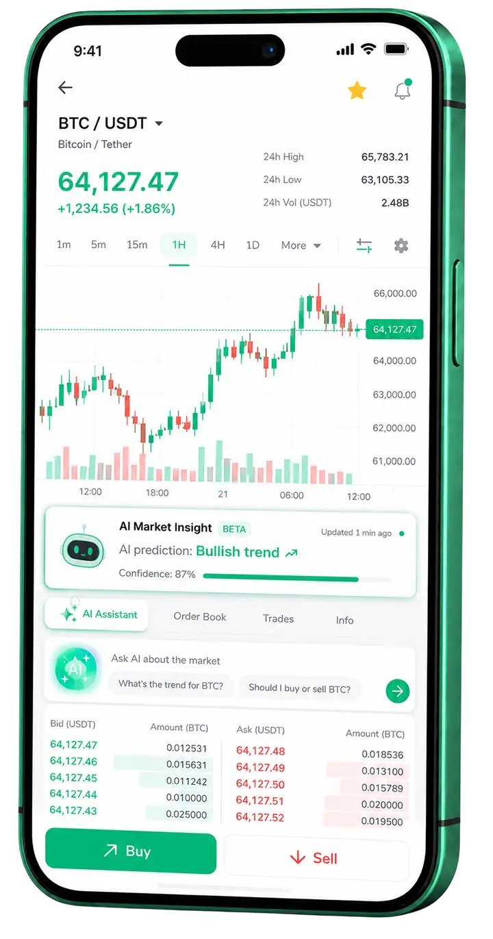 Vista móvil para trading en Boost +2U Axid